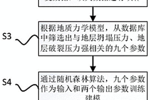 基于地质力学模型和机器学习检测地热井风险的方法