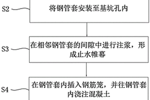 不良地质条件下基坑支护桩施工方法