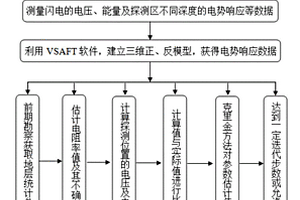 以闪电为刺激源的大尺度地质构造三维层析扫描方法