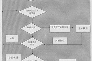 基于地质信息采集资料的三维地层特征解释方法