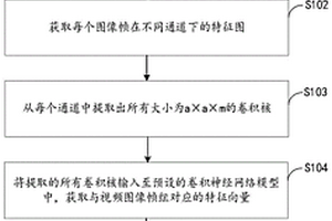 地质灾害前兆因子识别方法、装置，电子设备及存储介质
