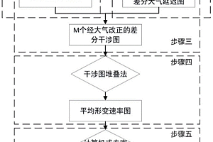 大气误差改正InSAR干涉图堆叠地质灾害普查方法和装置
