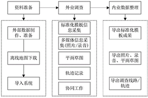 地质灾害调查信息智能采集的实现方法