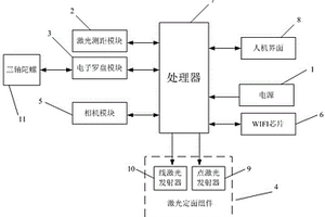 矿井智能综合地质测量仪