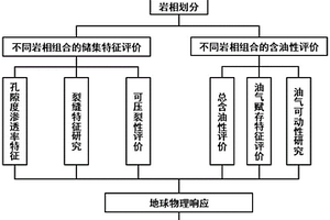 湖相页岩油地质评价方法和系统