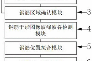 基于地质雷达检测数据的隧道钢筋识别检测系统、方法