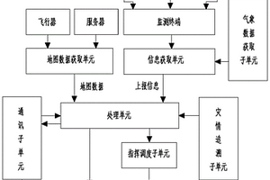 突发地质灾害应急指挥交互方法、系统及设备