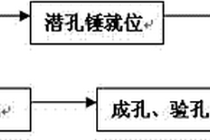 孤石群地质条件下管桩引孔施工方法