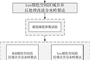 改进分水岭算法的斜坡地质灾害边界提取方法