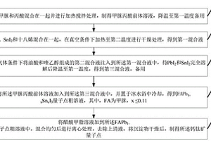 钙钛矿量子点、深紫外光电探测器及其制备方法