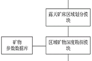 基于物联网和特征识别的矿物资源勘探多维度分析处理系统