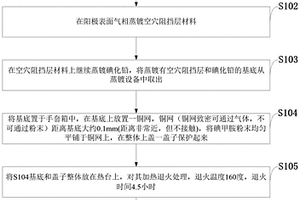 增益型钙钛矿光电探测器、制备方法及应用