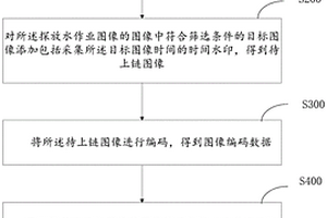 煤矿探放水的监测方法、装置、系统和存储介质