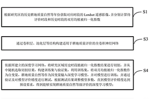 基于深度学习的耕地质量自然等级评价方法
