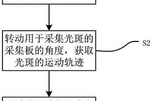 地质灾害检测方法及装置