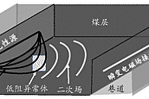 电性源矿井瞬变电磁法探测方法