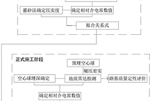 基于地质雷达的碾压路基质量评价方法