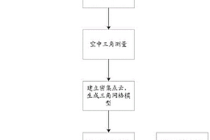 基于无人机航拍成像的超深孔地质成像方法