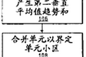 地质模型层间合并的方法和设备