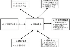 基于互联网的公路工程地质钻探信息采集及实时传输装置