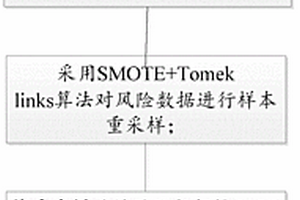 基于电网的地质灾害风险预警方法