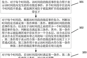 基于地质信息的微震监测水害判别方法、终端及存储介质