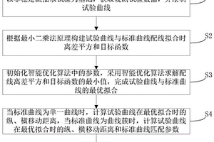非稳定流抽水试验水文地质参数智能计算方法