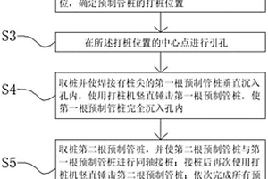 复杂地质下大直径预制管桩施工方法