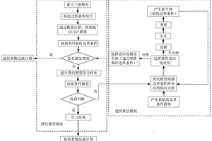 复杂地质条件下初始地应力场加速优化反演方法