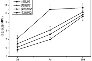 水溶性有机高分子增韧矿渣基地质聚合物胶凝材料及制备方法