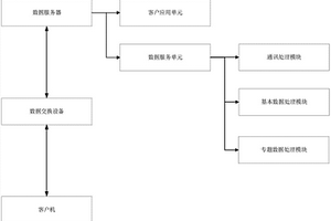高放废物地质处置环境影响评价数据信息管理系统