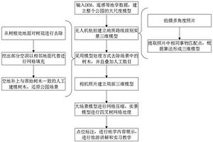 用于旅游和教学的多源多尺度虚拟地质公园建设方法