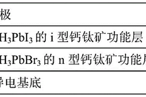 n-i结构钙钛矿基X光探测器及其制备方法