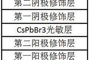 基于无机钙钛矿的光电探测器及其制备方法