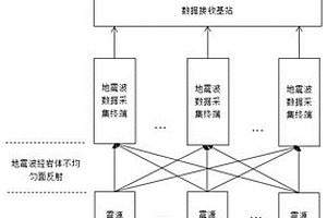 基于TRT的隧道施工超前地质预报系统