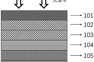 高性能钙钛矿/有机半导体异质结型光电探测器