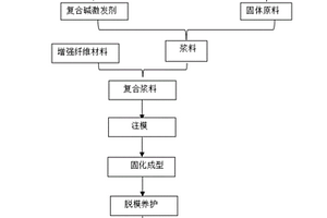 基于粉煤灰-铁尾矿地质聚合物纤维增强材料及其制备方法