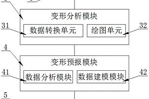 输电线路杆塔地质灾害监测预警分析系统及使用方法