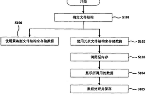 含逆断层的复杂地质构造三维地震解释数据管理组织方法