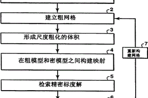 通过重复使用地质模型的流动解来尺度粗化储藏层模型