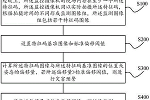 基于特征码图像位姿检测的地质灾害预警方法