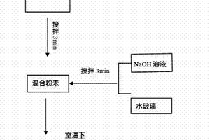 利用污酸渣制备地质聚合物的方法