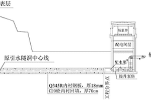 软弱破碎围岩地质条件下引水输水隧洞贯通纠偏方法