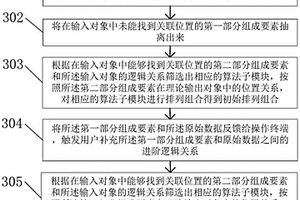 通过自动组合流程接入地质灾害数据的方法及装置