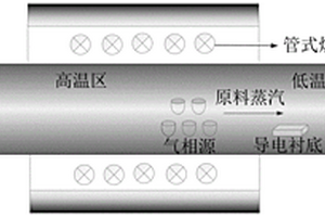 用于高能射线探测的铅基卤素钙钛矿膜的制备方法