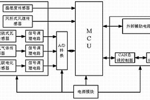 煤矿井下搜索机器人多传感器环境探测系统