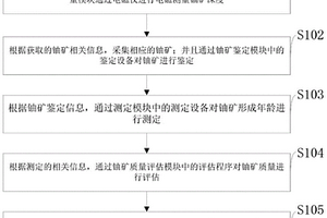 热液型铀矿深部探测方法及系统