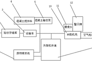 新型高放射性废物深地质处置回收设施