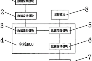 地质灾害智能监测系统