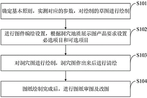 洞穴地质展示图的编绘方法